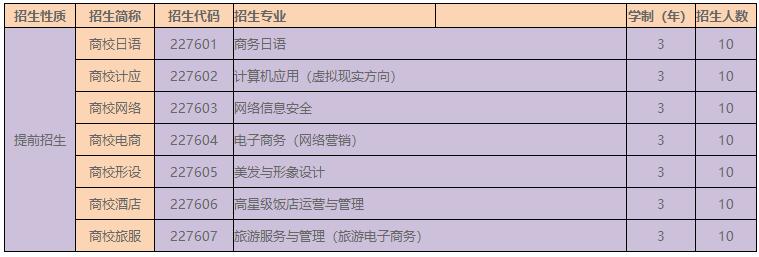 2023年上海市商業(yè)學校自主招生（中職校提前招生）方案