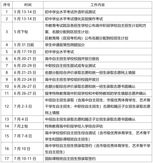 2023年上海市商業(yè)學校高中階段學校考試招生工作實施細則公布