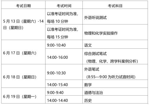 2023年上海市商業(yè)學(xué)校高中階段學(xué)?？荚囌猩ぷ鲗嵤┘殑t公布