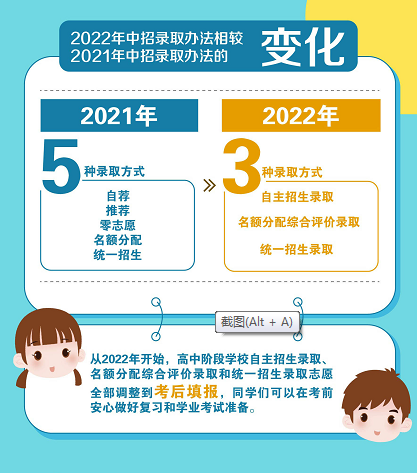 2022年上海市貿(mào)易學(xué)校市高中階段學(xué)校招生政策圖解