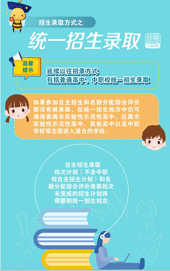 2022年上海市貿(mào)易學(xué)校市高中階段學(xué)校招生政策圖解