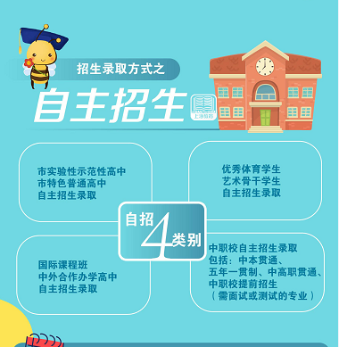2022年上海市貿(mào)易學(xué)校市高中階段學(xué)校招生政策圖解