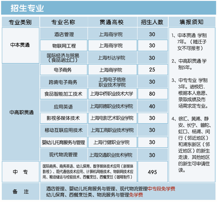2022年上海市貿(mào)易學(xué)校市高中階段學(xué)校招生政策圖解