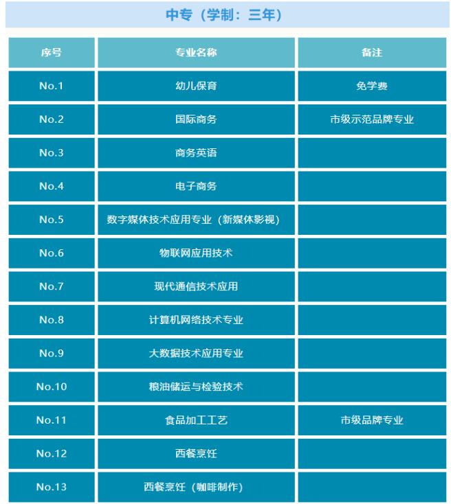 上海市貿(mào)易學(xué)校中專專業(yè)介紹