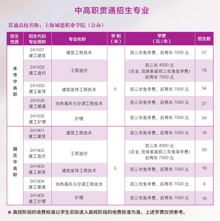 2023年上海市建筑工程學(xué)校中高職貫通招生簡章