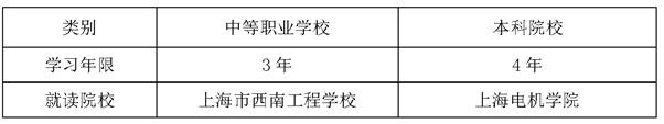 2023年上海市西南工程學校中本貫通自動化專業(yè)介紹！