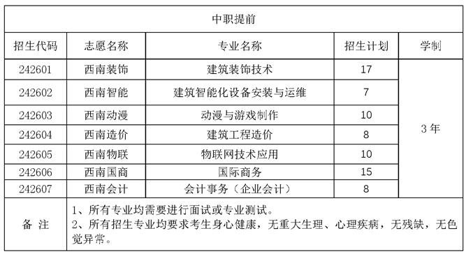 2023年上海市西南工程學(xué)校中職提前自主招生簡章