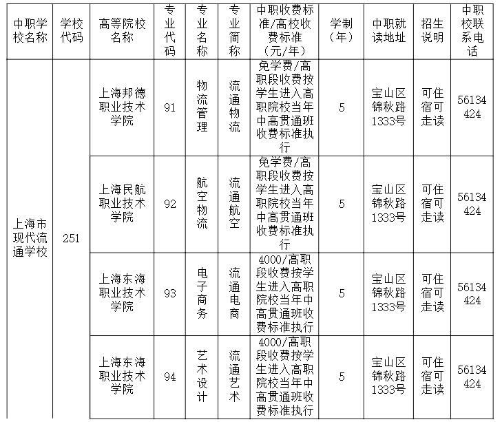 2020年上海市現(xiàn)代流通學校自主招收進城務(wù)工人員隨遷子女招生簡章