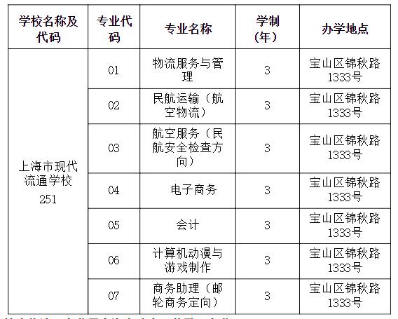 2020年上海市現(xiàn)代流通學校自主招收進城務(wù)工人員隨遷子女招生簡章