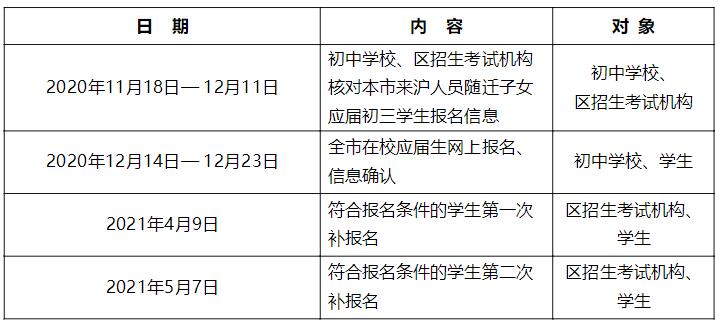 2021年上海市現(xiàn)代流通學(xué)校全日制普通中等職業(yè)學(xué)校自主招收本市初中應(yīng)屆畢業(yè)生中