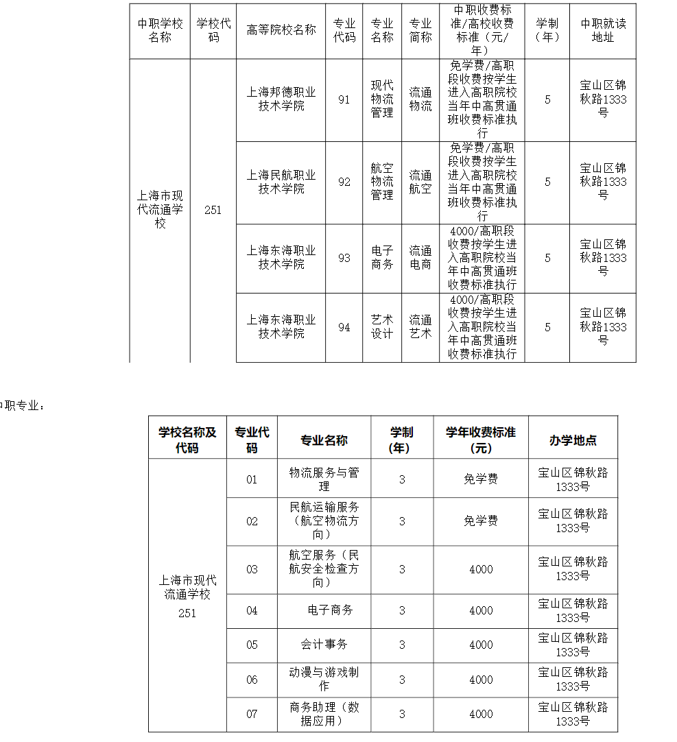 2021年上海市現(xiàn)代流通學(xué)校自主招收進城務(wù)工人員隨遷子女招生簡章