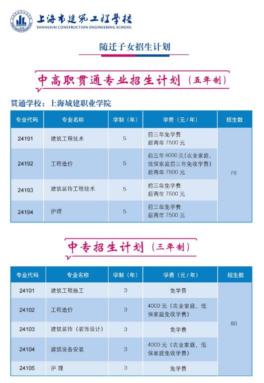 2020年上海市建筑工程學(xué)校隨遷子女招生簡(jiǎn)章