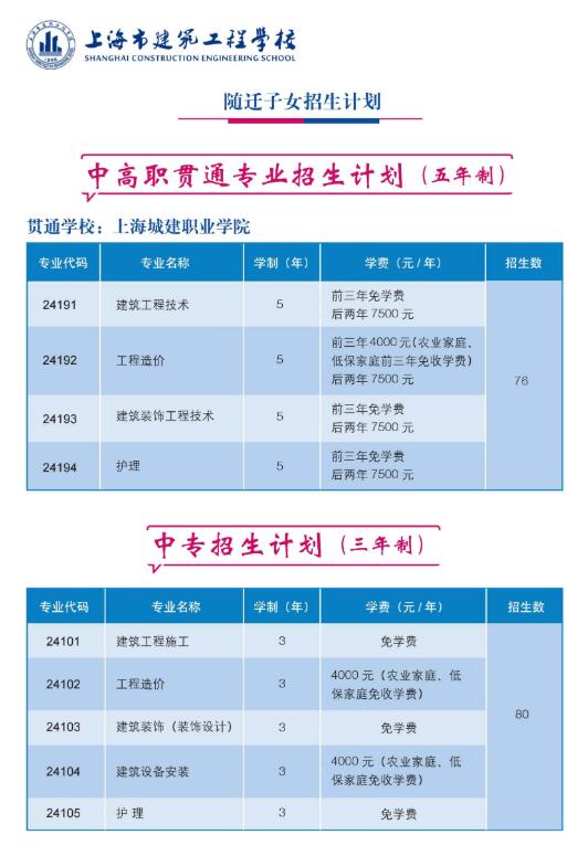 2020年上海市建筑工程學(xué)校提前批招生簡(jiǎn)章