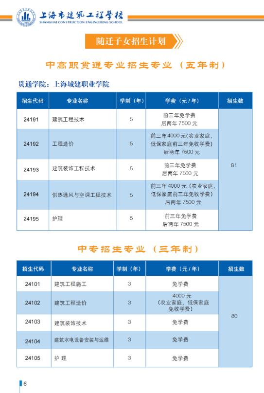 2021年上海市建筑工程學(xué)校招生簡(jiǎn)章
