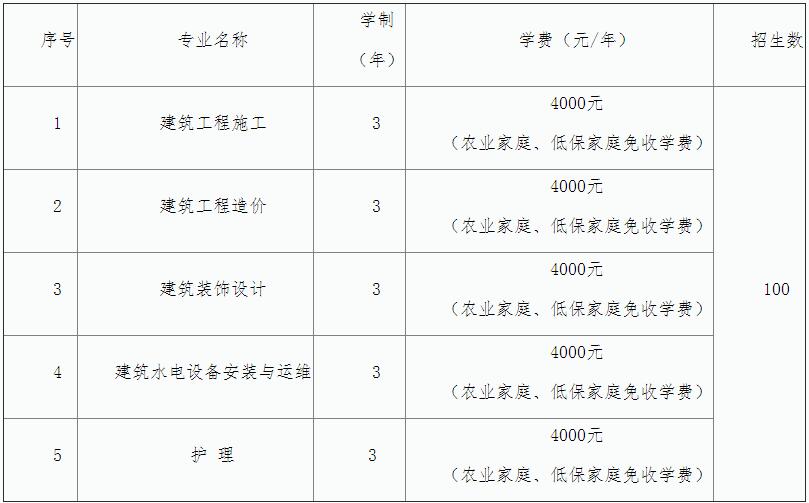2021年上海市建筑工程學(xué)校全日制成人中專招生簡章