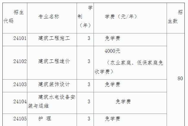 2021年上海市建筑工程學(xué)校隨遷子女批招生簡(jiǎn)章
