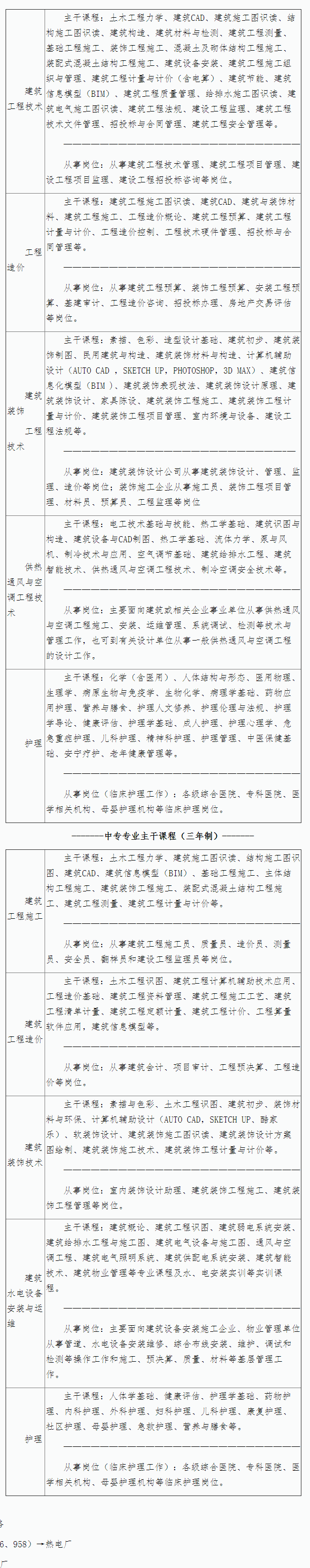 2021年上海市建筑工程學(xué)校隨遷子女批招生簡(jiǎn)章