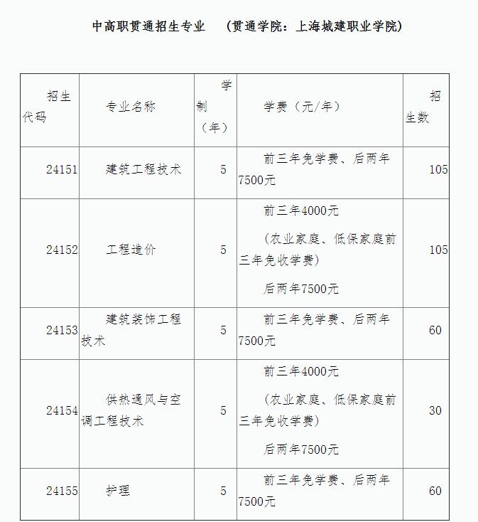 2021年上海市建筑工程學(xué)校提前批招生簡章