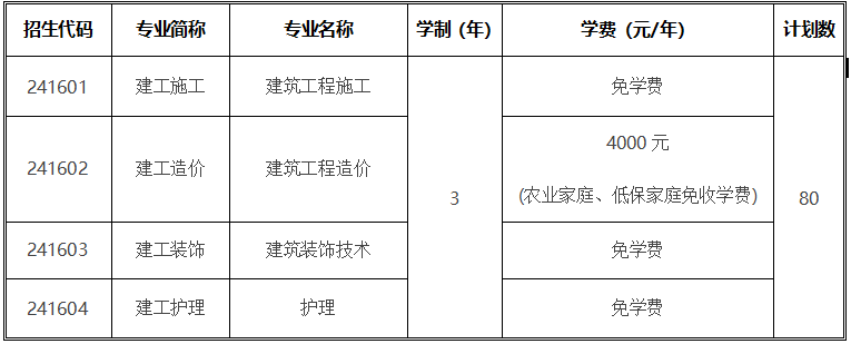 2022年上海市建筑工程學(xué)校中職提前自主招生簡章