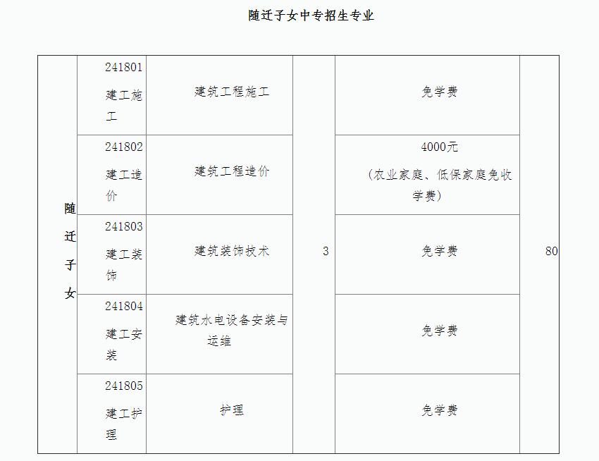2022年上海市建筑工程學(xué)校隨遷子女招生簡(jiǎn)章