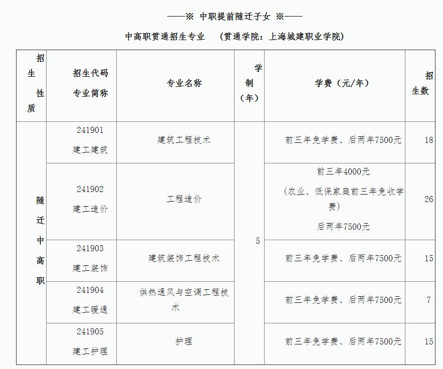 2022年上海市建筑工程學(xué)校隨遷子女招生簡(jiǎn)章