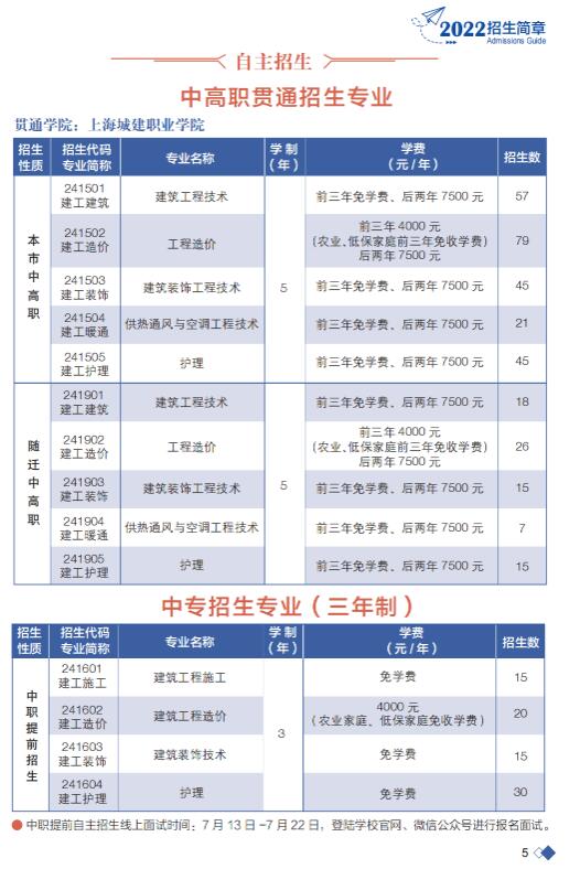 2022年上海市建筑工程學(xué)校招生簡(jiǎn)章