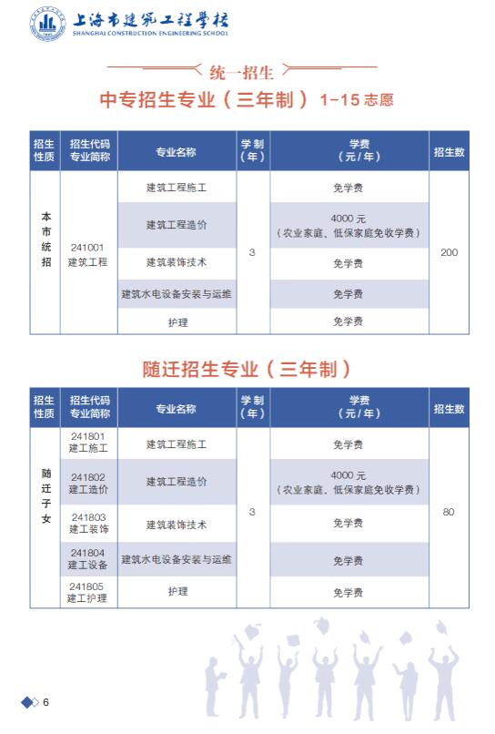 2022年上海市建筑工程學(xué)校招生簡(jiǎn)章