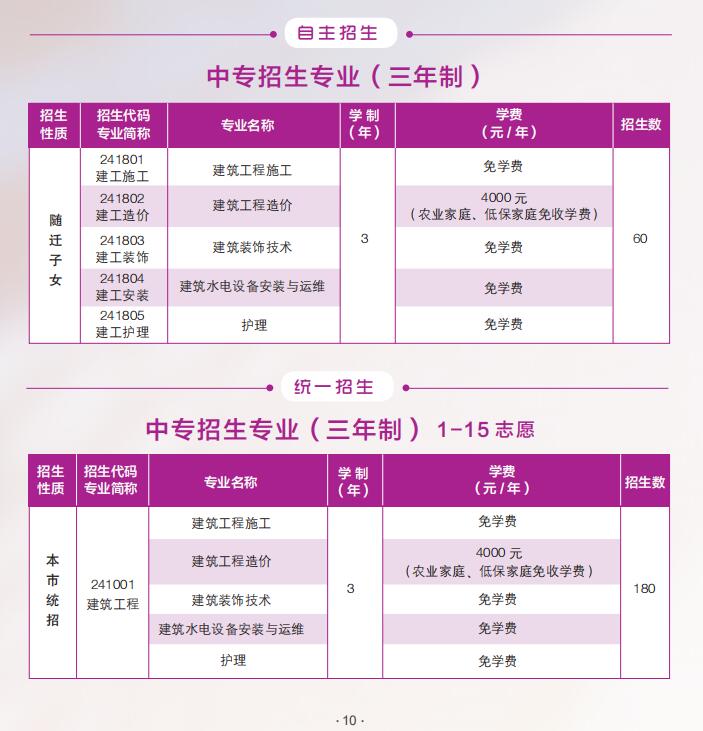 2023年上海市建筑工程學校招生簡章