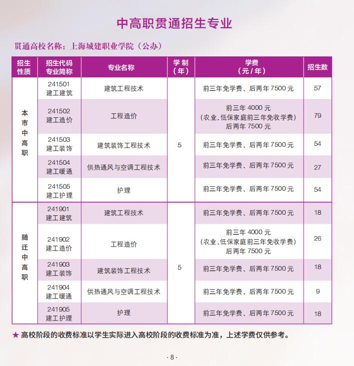 2023年上海市建筑工程學校招生簡章