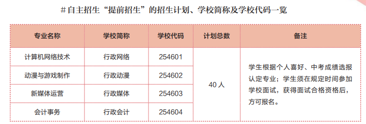 上海市行政管理學(xué)校自主招生專業(yè)一覽表！