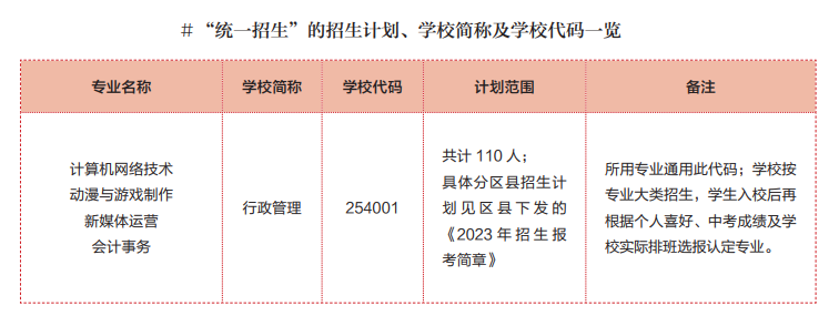 上海市行政管理學(xué)校統(tǒng)一錄取招生及招生專業(yè)一覽表！