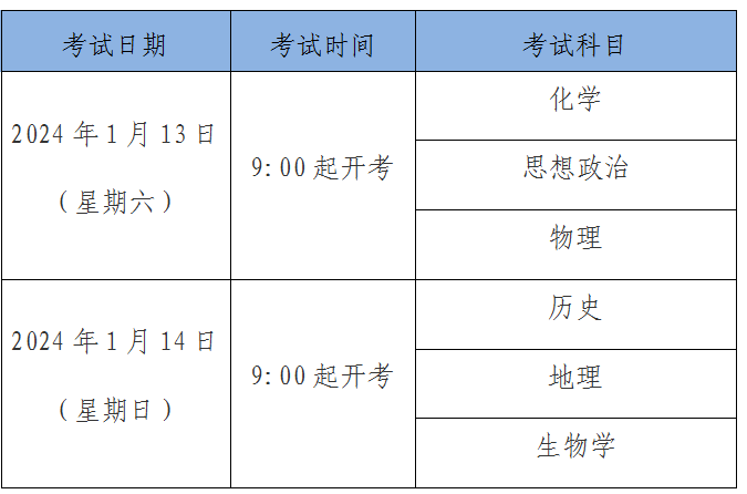 2024年1月上海市普通高中學(xué)業(yè)水平六科合格性考試將于1月13日至14日舉行