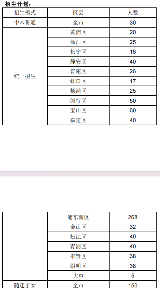 2022年上海市醫(yī)藥學(xué)校招生簡章