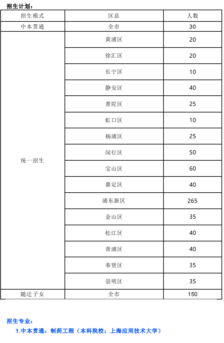 2023年上海市醫(yī)藥學(xué)校招生簡章