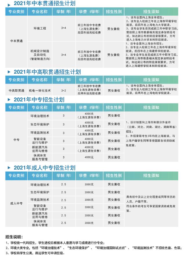 2021年上海市環(huán)境學(xué)校招生簡章