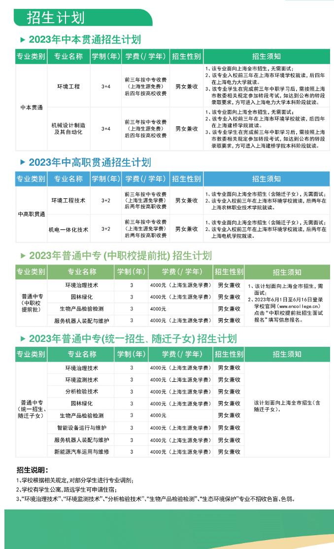2023年上海市環(huán)境學(xué)校招生簡章