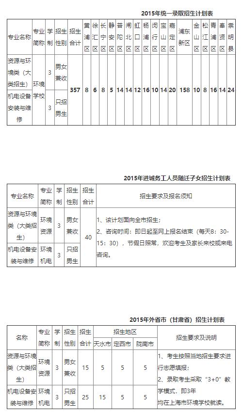 2015年上海市環(huán)境學(xué)校招生計(jì)劃