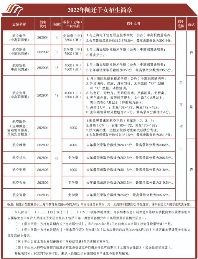 2022年上海市航空服務(wù)學(xué)校報考指南