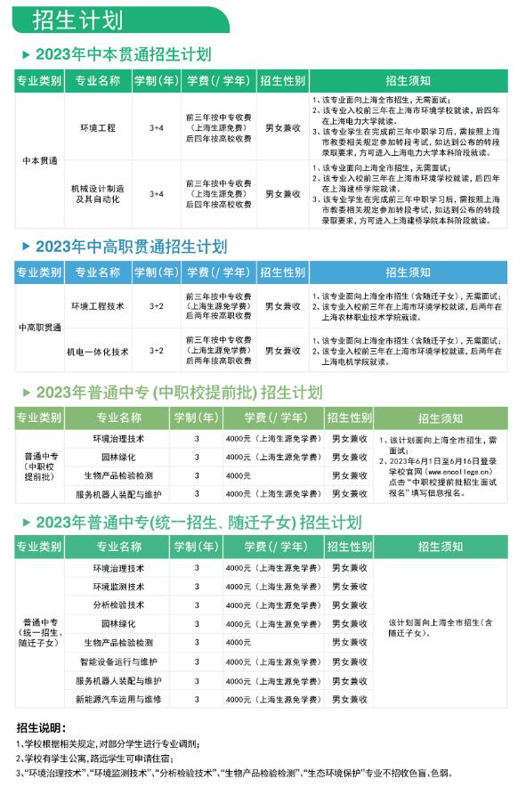 2023年上海市環(huán)境學(xué)校招生計劃