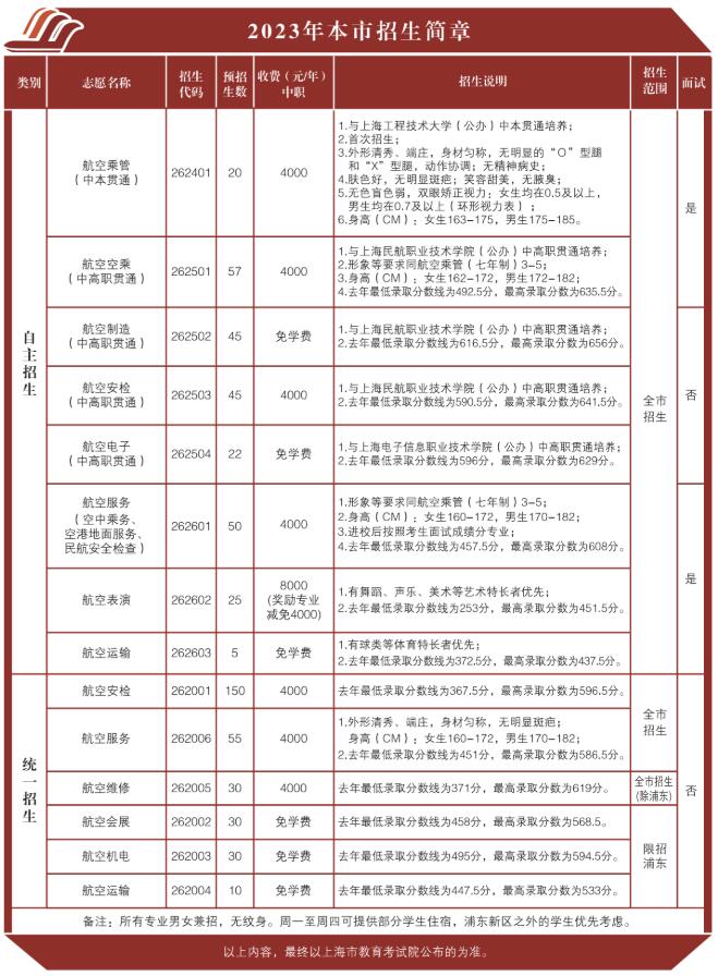 2023年上海市航空服務(wù)學(xué)校報(bào)考指南
