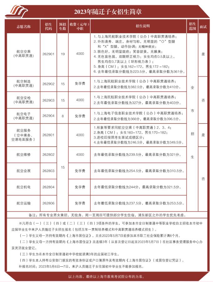 2023年上海市航空服務(wù)學(xué)校報(bào)考指南