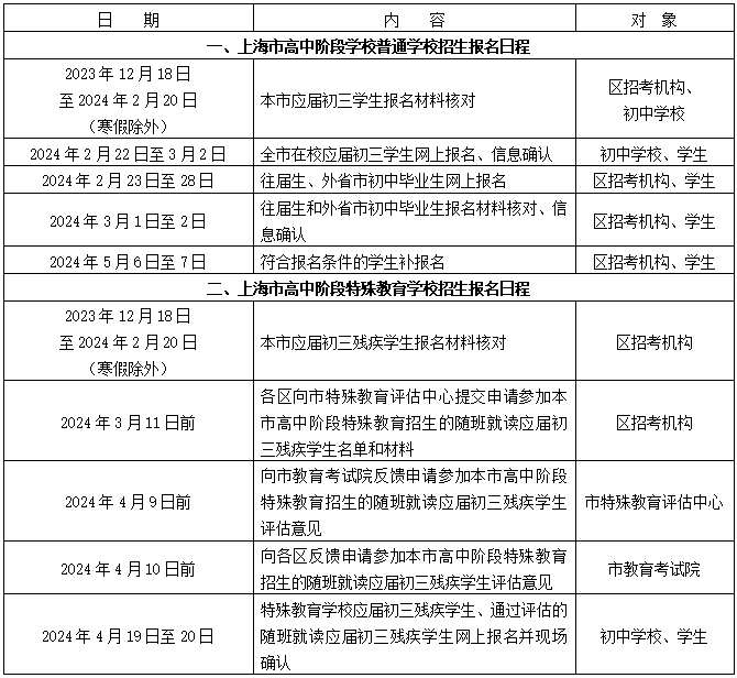 2024年上海黃浦中考報(bào)名時(shí)間已公布