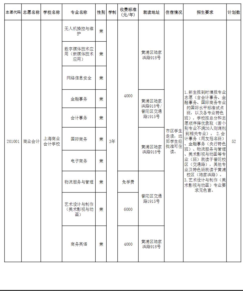 2022年上海市中等職業(yè)學校招生計劃（統(tǒng)一招生錄取志愿）