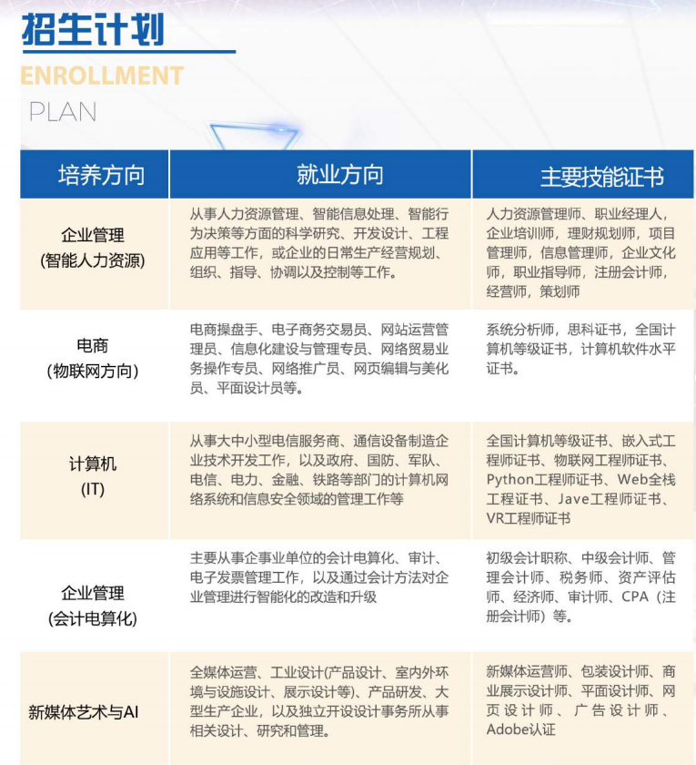 2024年上海工程技術(shù)大學(xué)繼續(xù)教育學(xué)院高端人才培養(yǎng)招生！