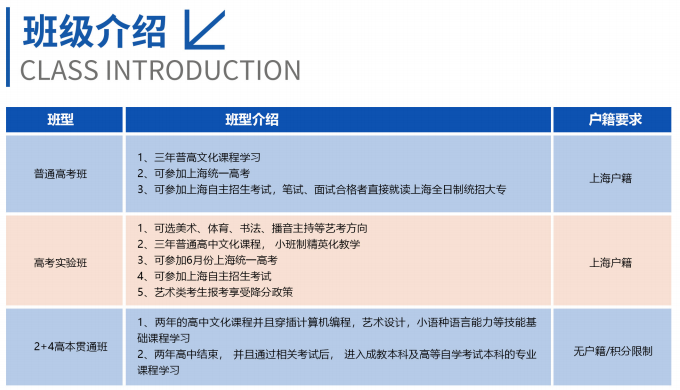 2024年上海浦東新區(qū)浦發(fā)學(xué)校招生簡章發(fā)布！