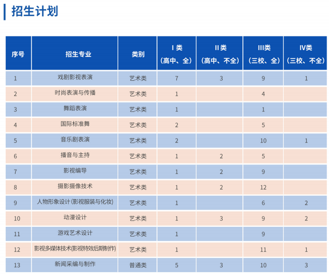 2024年上海浦東新區(qū)浦發(fā)學(xué)校招生簡章發(fā)布！